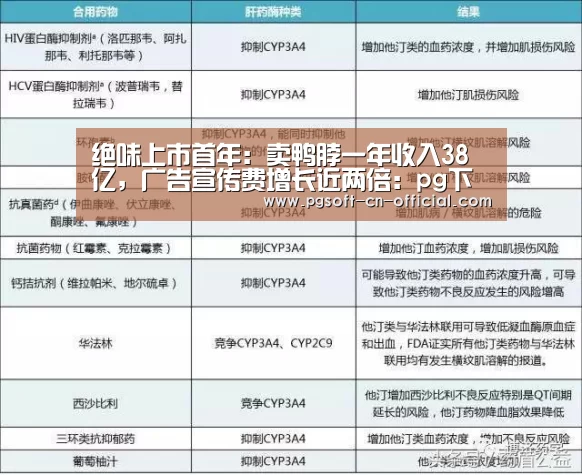 绝味上市首年:卖鸭脖一年收入38亿,广告宣传费增长近两倍:pg下载(图2) pgAPP下载