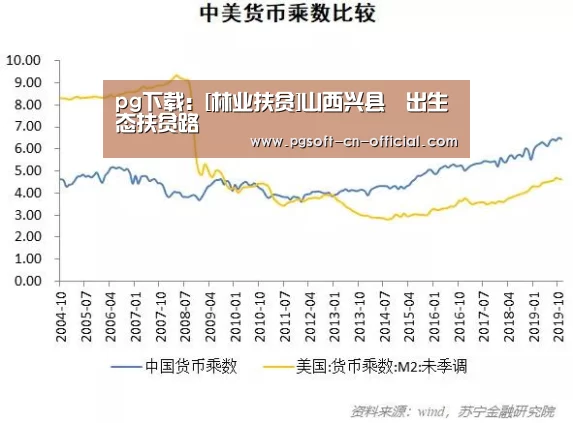 pg下载
