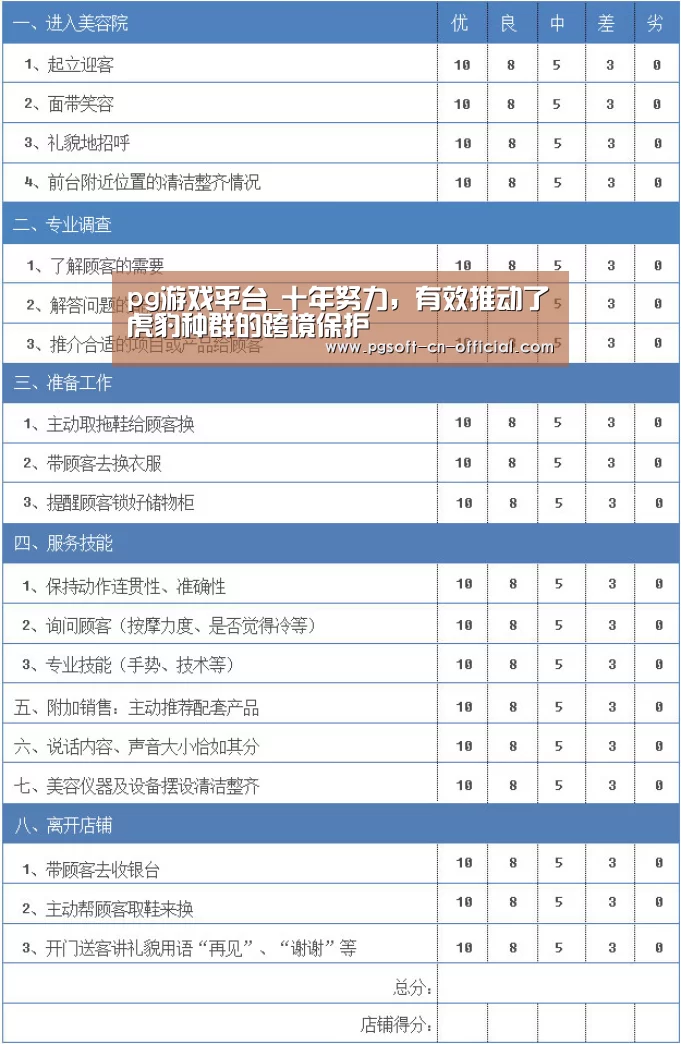 pg游戏平台_十年努力,有效推动了虎豹种群的跨境保护(图4) pg游戏平台