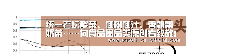 统一老坛酸菜、椰树椰汁、香飘飘奶茶……向食品圈品类原创者致敬!“pgAPP下载”(图2) pg官网